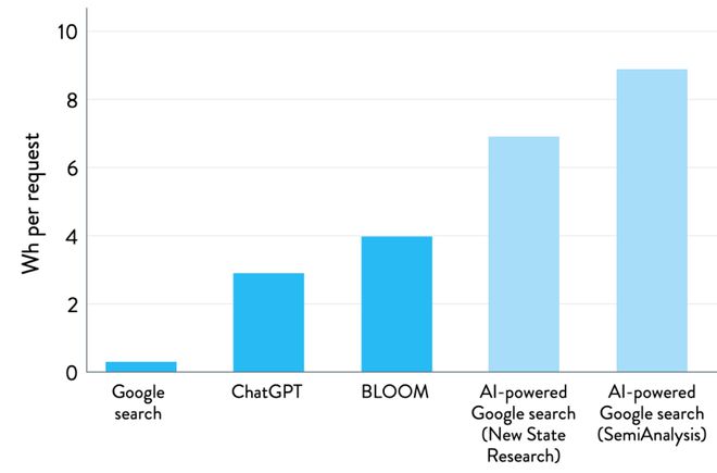 主权 AI 的名义建造 AI 工厂爱游戏app为什么各国都在竞相以(图8)